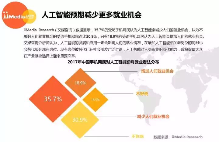 人工智能行业就业