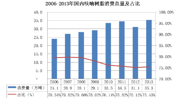 呋喃树脂玻璃钢材料配比是怎样的?