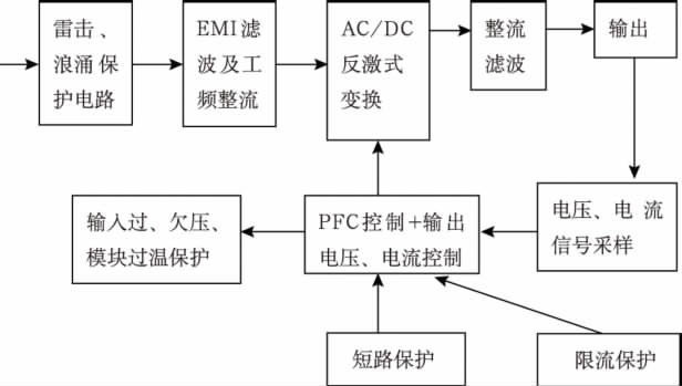 人工报警的设备