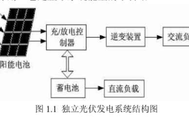 太阳能发电的应用研究现状