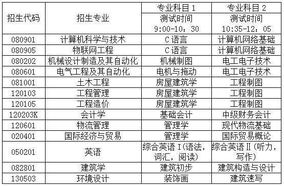 旅游业专科大学排名