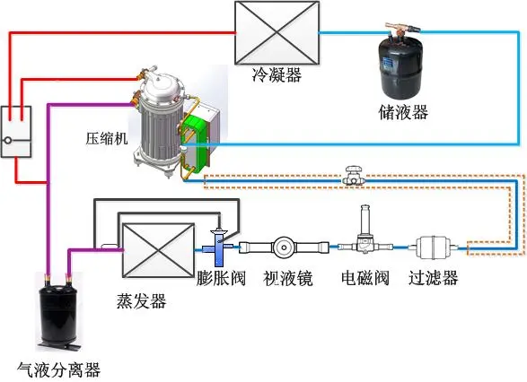 膨胀阀的最新应用