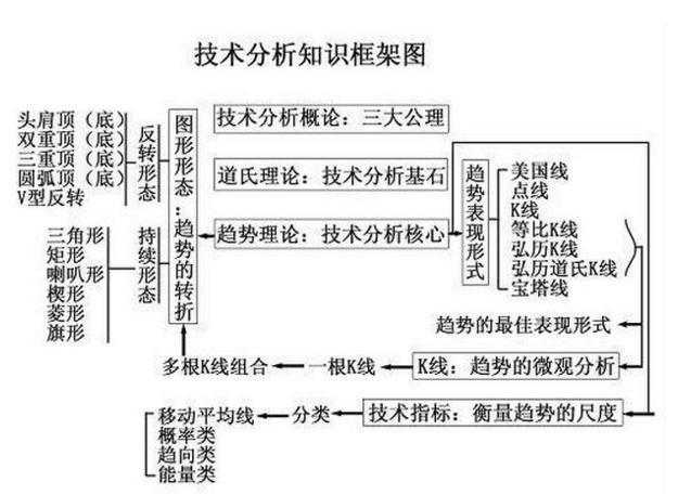 天然橡胶技术要求