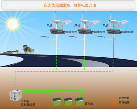 安防监控与灯具玻璃与船舶涂料的特性关系是什么