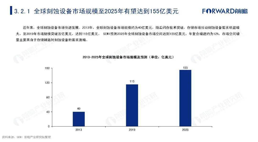 半导体分析测试仪器