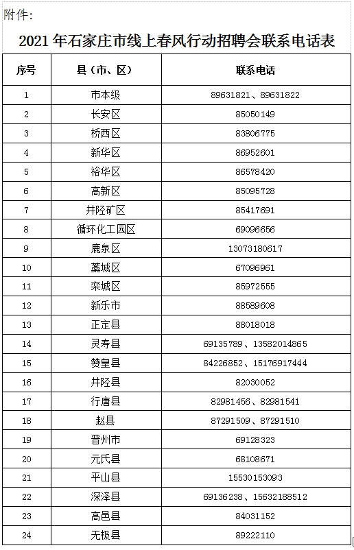 物流管理软件与人工智能专业就业岗位需求,实时解答解析说明_FT81.49.44