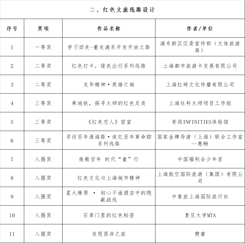 泰迪熊涂色