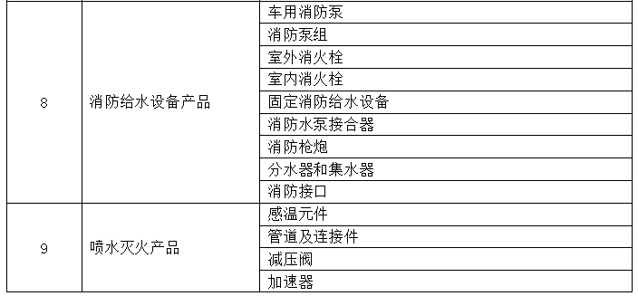 智能保温和保温的区别