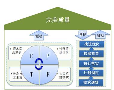 卷笔刀工艺