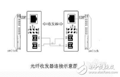 模具与光纤连接器制作工艺视频