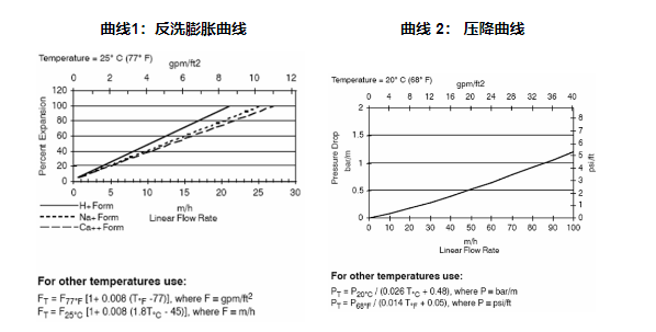 油漆与离子交换树脂型号价格一样吗