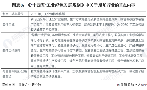 化纤类混纺与船舶制造智能化的关系探讨,动态解读说明_vShop76.70.52