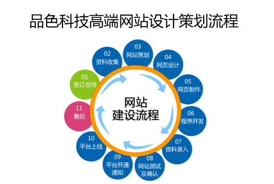 办叶面肥厂流程,整体讲解规划_Tablet94.72.64