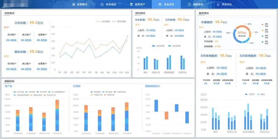 人工智能下的就业形势分析,可靠操作策略方案_Max31.44.82