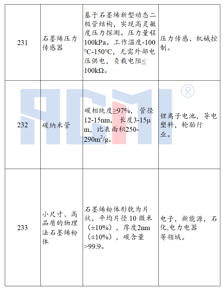 木材质与工大保温板区别