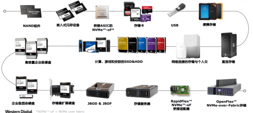 永磁磁盘原理