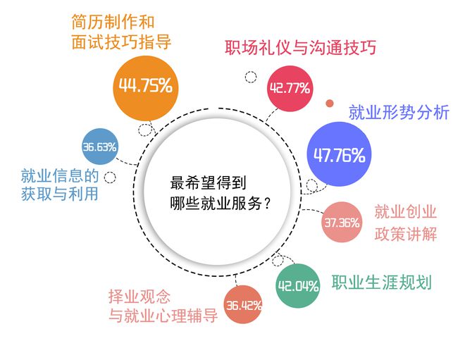 人工智能专科就业太难了吧