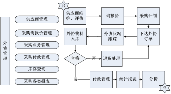 铁丝网加工总流程视频