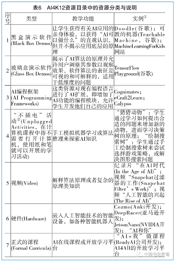 人工智能专业就业去向有哪些岗位