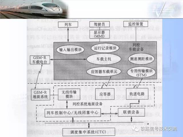 铁路涂装标准