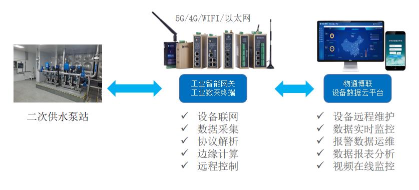 发酵箱属于什么设备