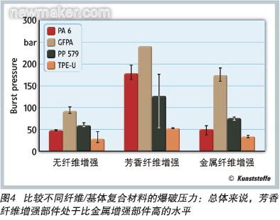 纤维增强塑料的加工方法