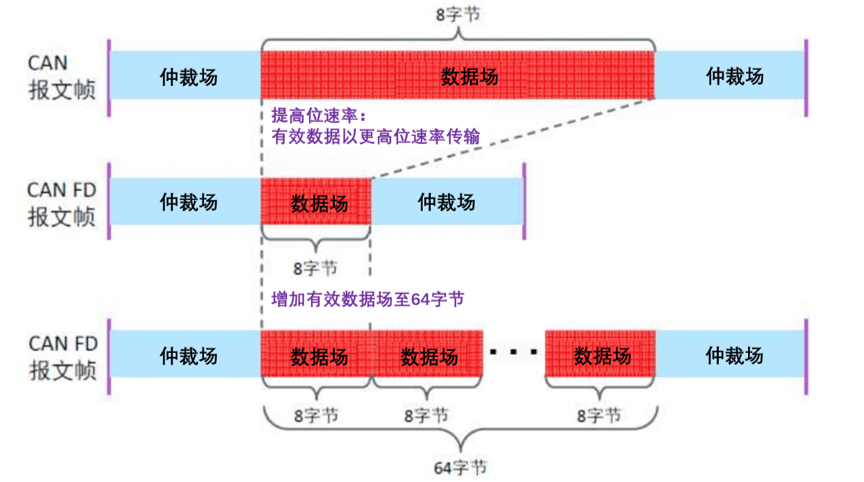 麦克风测试方法