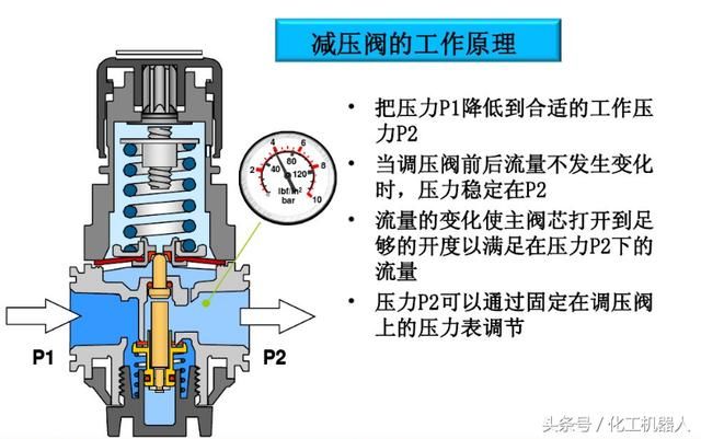 五金机械与通用零部件都包含什么内容