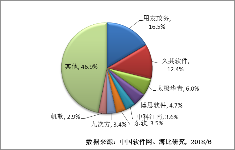 切片生物概念