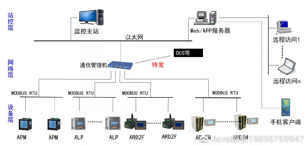 智能门禁系统的研究意义