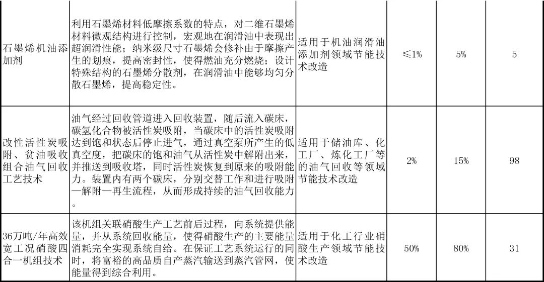 化工废料与防雷材料的区别