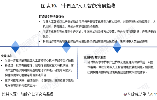 人工智能专业毕业了干什么工作好