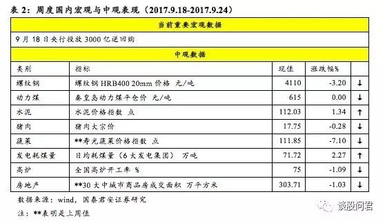 每日盘点有价证券及票据