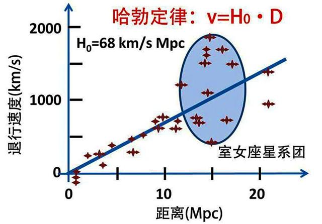 测温元件时间常数