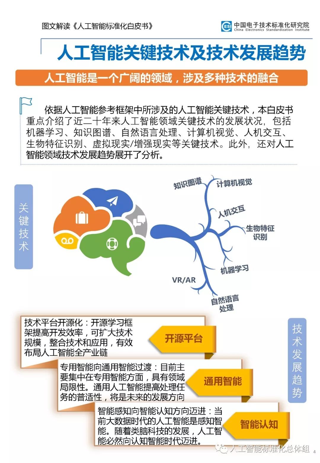 人工智能就业方向及待遇