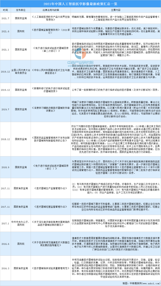 人工智能就业方向及前景论文,适用性方案解析_2D57.74.12