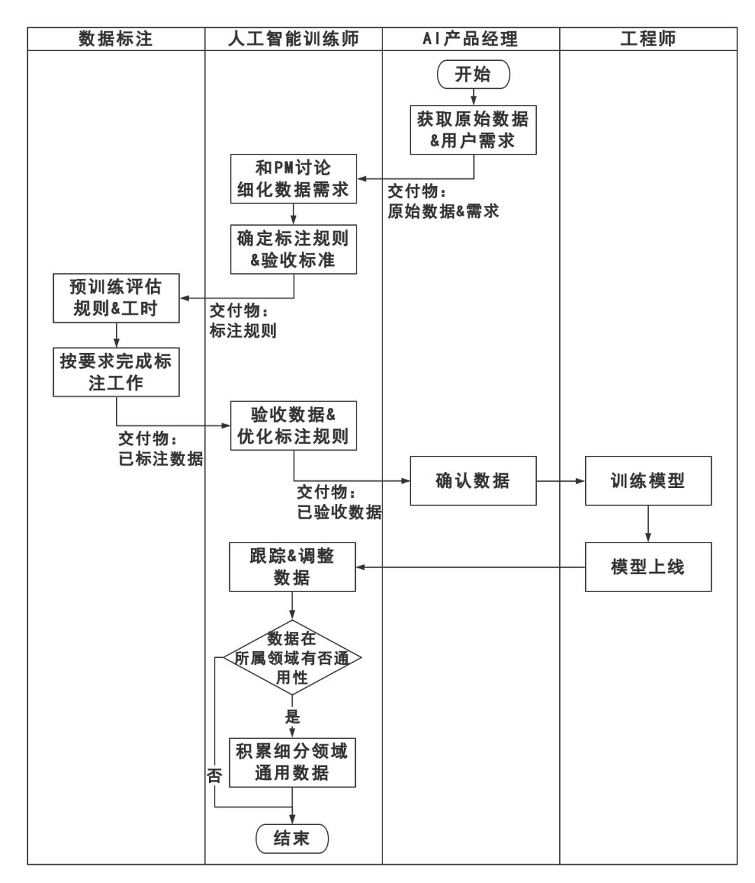 学人工智能的女生从事的岗位工作,定量分析解释定义_复古版94.32.55