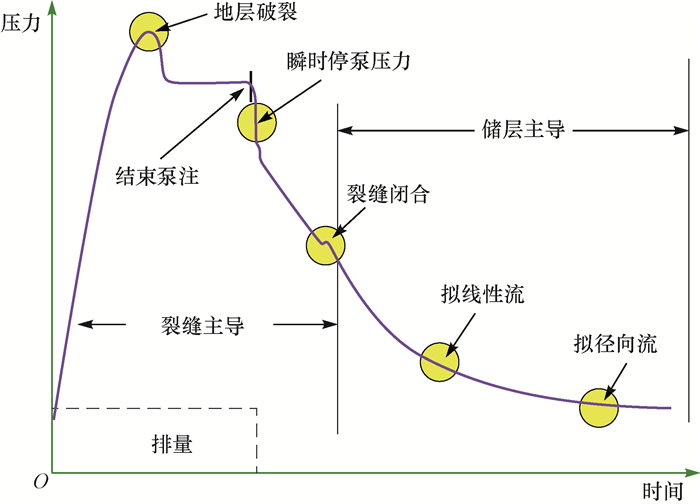 托辊工作原理