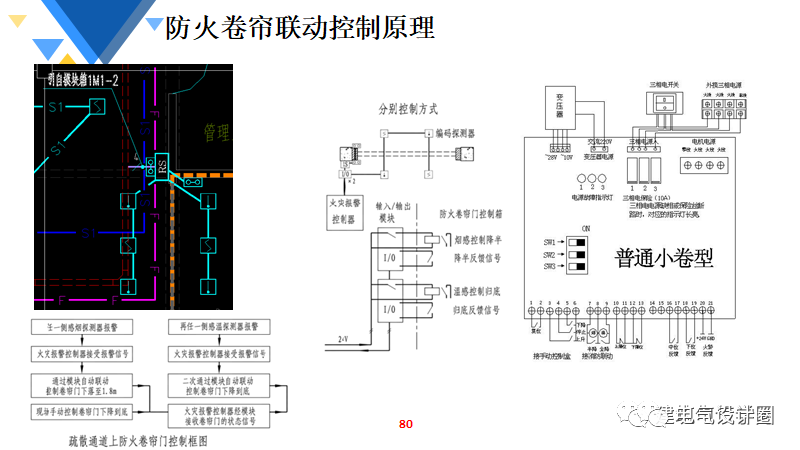 离子风机怎么用