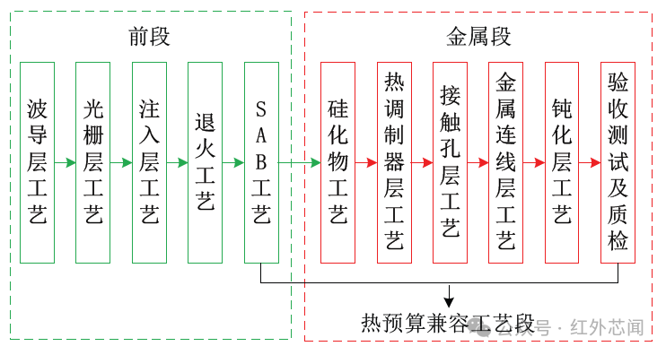 呋喃树脂施工工艺流程