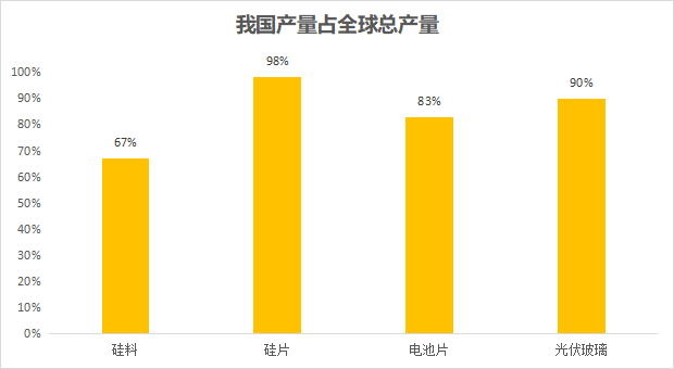 光伏材料的成本与价格分析,精细评估解析_2D41.11.32