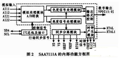 探照灯分析,数据支持设计计划_S72.79.62