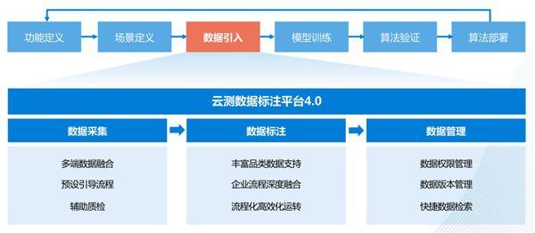 模型训练对人工智能有什么作用