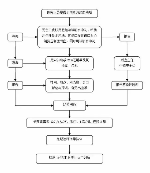 密封条加工流程