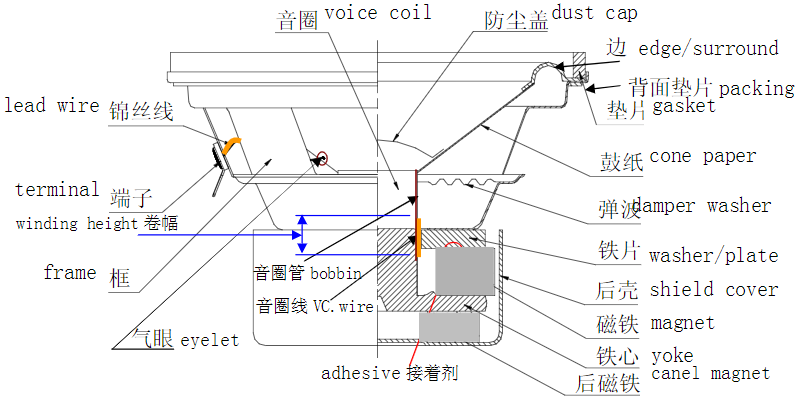 阳台的风机