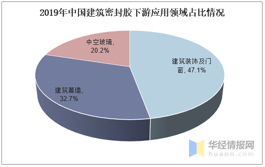 有机硅树脂的应用领域