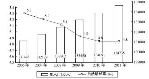 怎么检测电炒锅的好坏