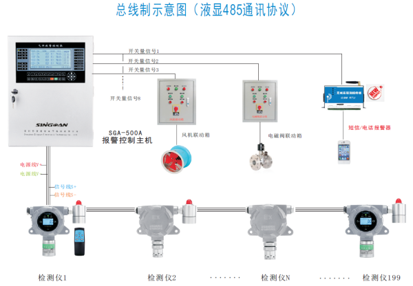 纺织品仓库用什么火灾探测器