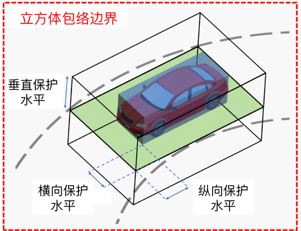 lida电导仪