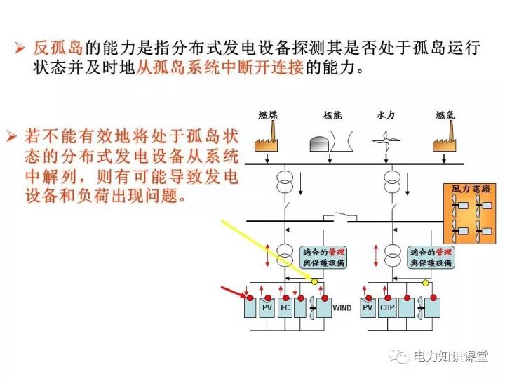 发电机组应用领域